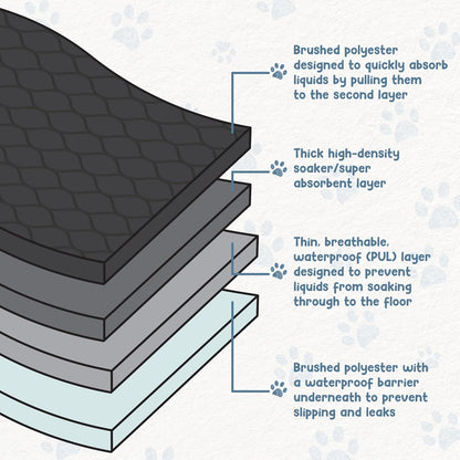 Pack of 2 Reusable Dog Pee Pad, Washable Slip-Resistant Waterproof Mat, 24X48 Inches